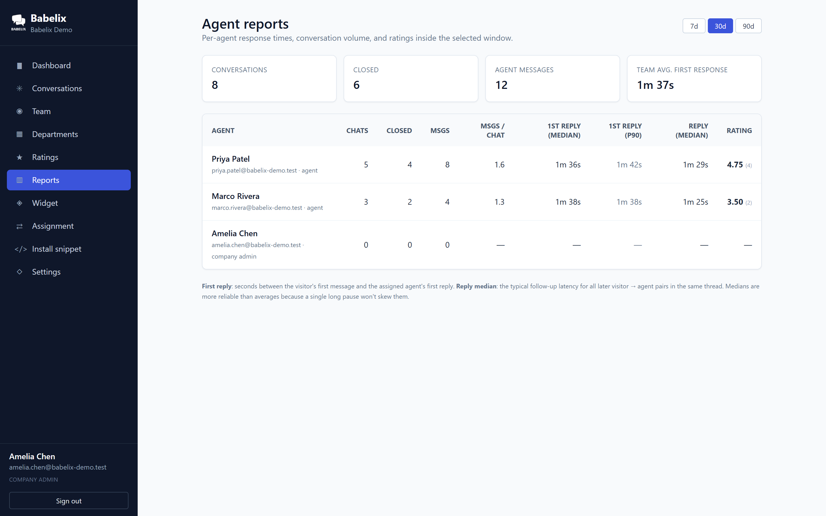 Response times and workload, per agent